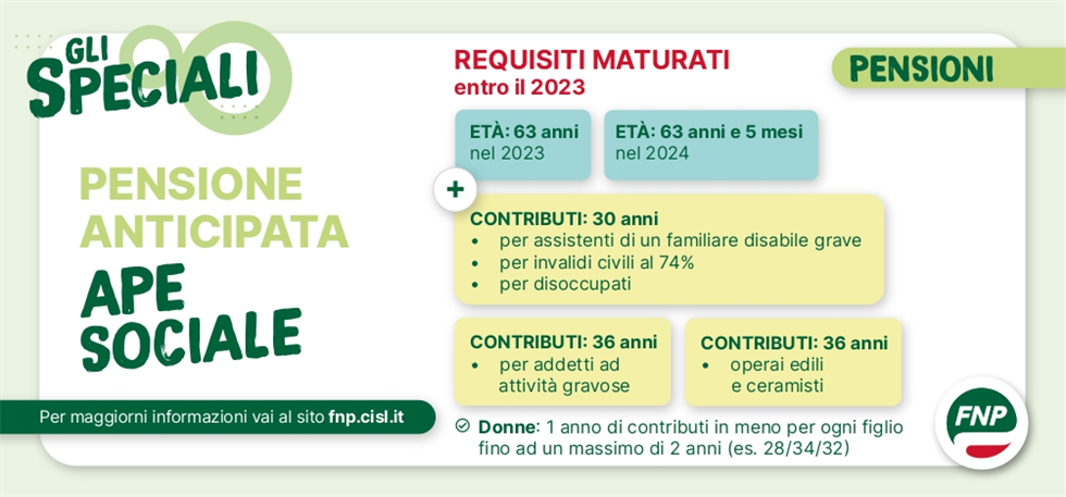 Gli Speciali FNP: Legge di Bilancio 2024, le novità utili ai pensionati